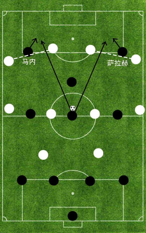 利物浦战术变化：更换进攻体系打法的简单介绍