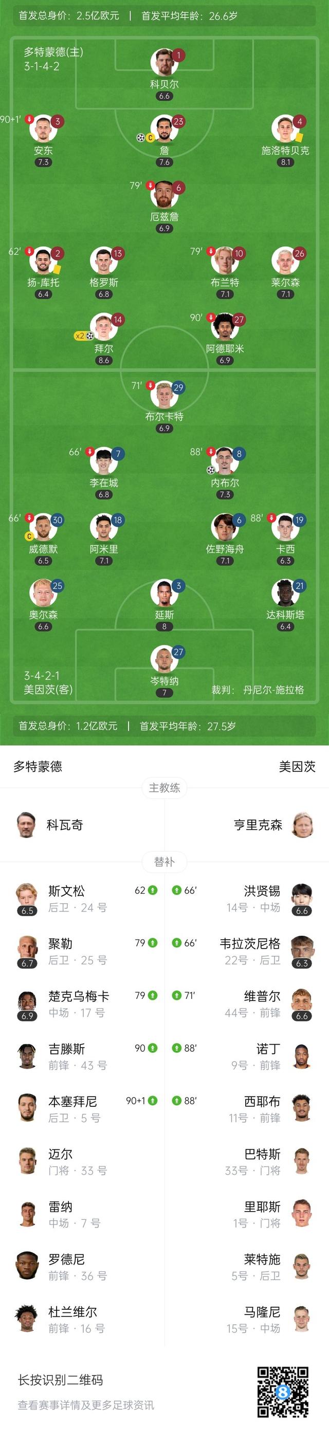 包含美因茨主场击败弗赖堡,保级关键分的词条 包含美因茨主场击败弗赖堡,保级关键分的词条