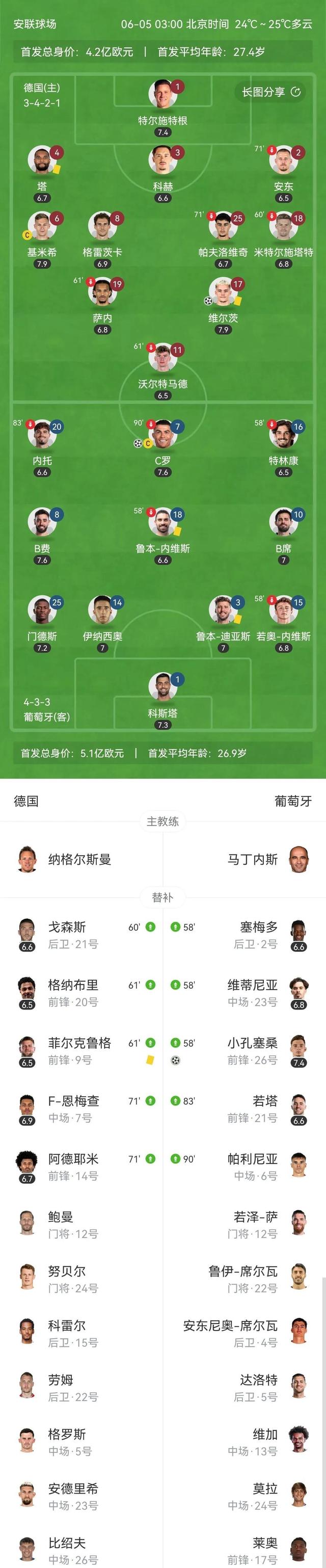 德国队连胜三场，赢得晋级淘汰赛的机会