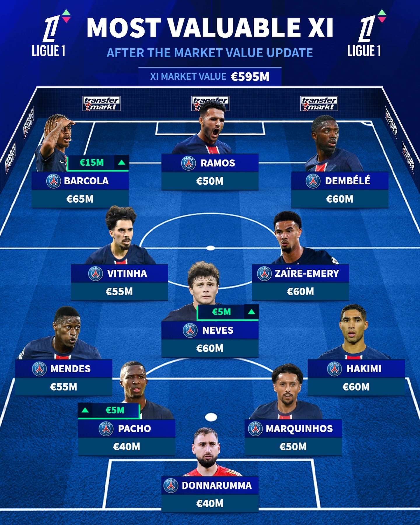 包含巴黎圣日耳曼再胜，领先优势扩大的词条