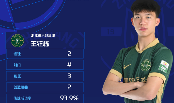 包含雄心壮志,中超球员效力奋勇战斗寻找胜利的词条 包含雄心壮志,中超球员效力奋勇战斗寻找胜利的词条