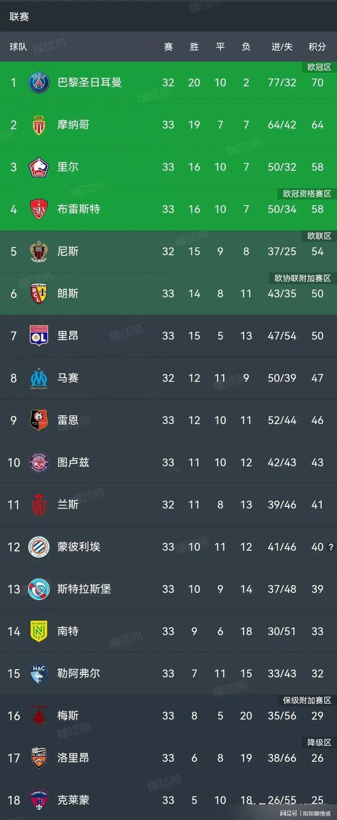 包含米卢斯维莱尔主场告终，积分下滑的词条