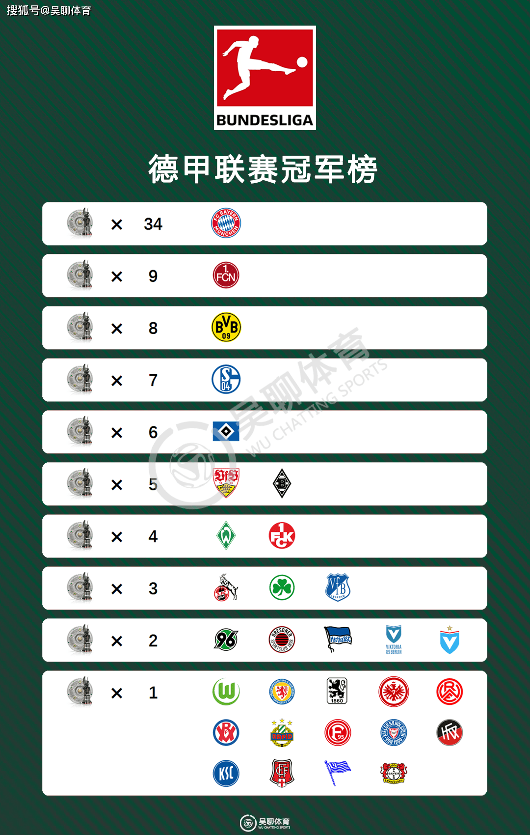 拜仁慕尼黑3-2战胜勒沃库森，继续领跑德甲积分榜的简单介绍