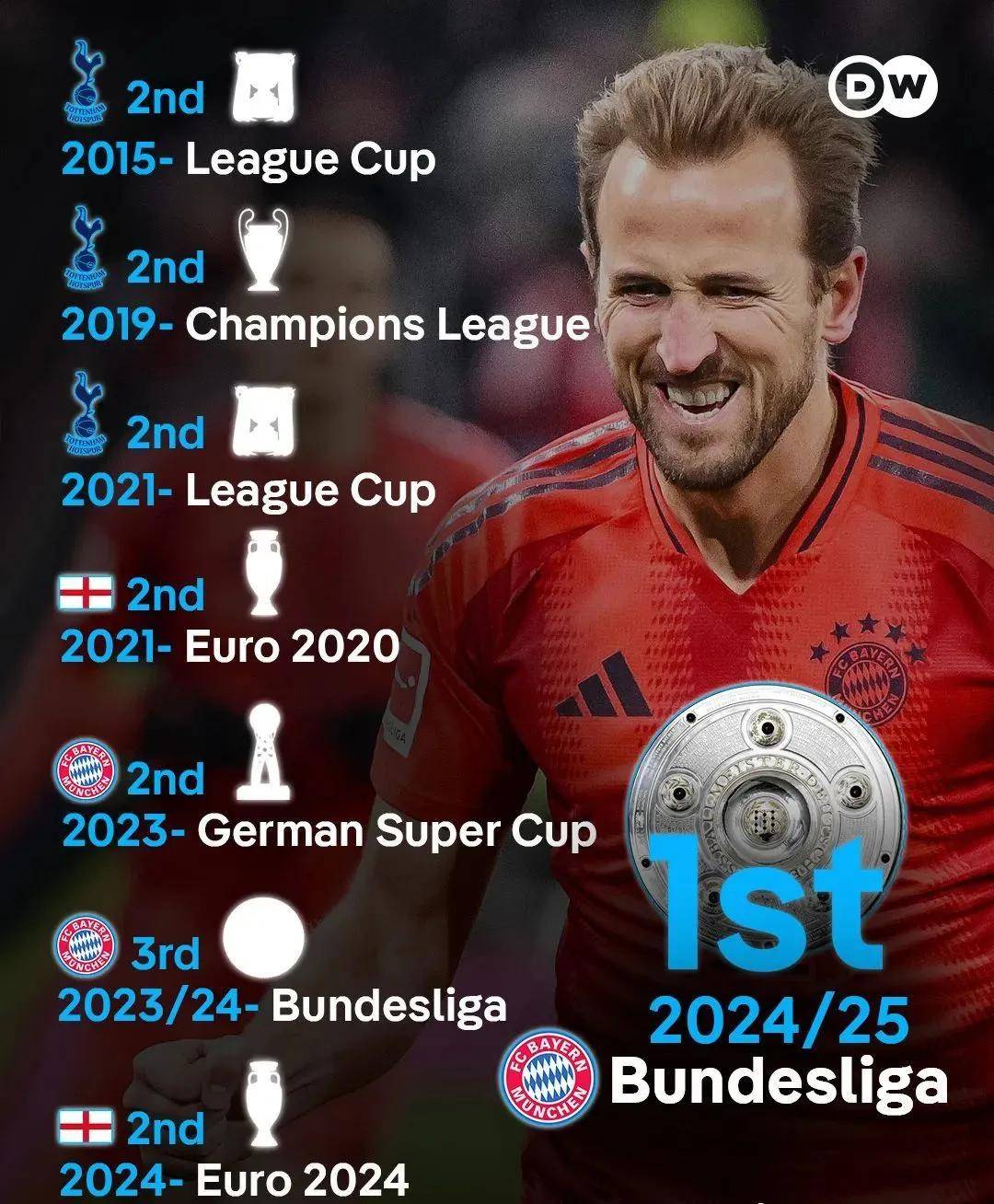 拜仁慕尼黑3-2战胜勒沃库森，继续领跑德甲积分榜的简单介绍