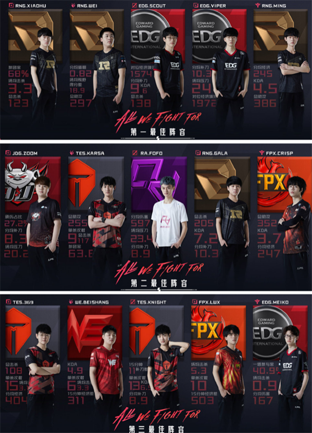 FPX碾压EDG，Bin拿下关键大龙全球总决赛2:1（深圳）